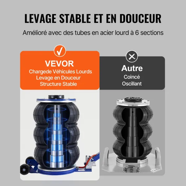 Cric Pneumatique 5 tonnes Plage 140-470 mm Cric de Levage Pneumatique 0,8-1,0 MPa 3 Coussins d’Air Poignée Longue