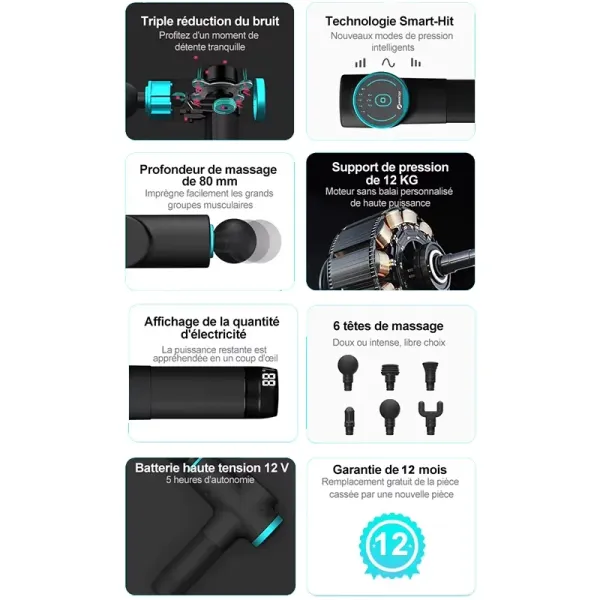 Options du pistolet de massage