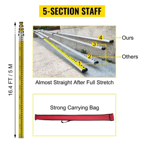 différentes sections