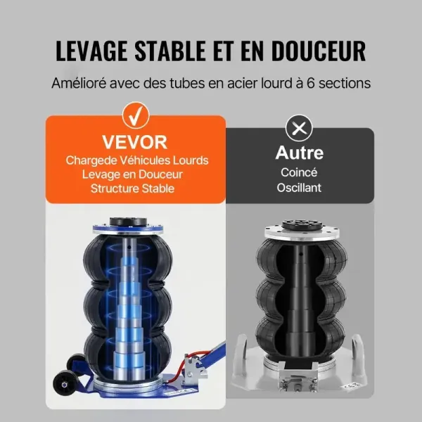 levage stable et en douceur