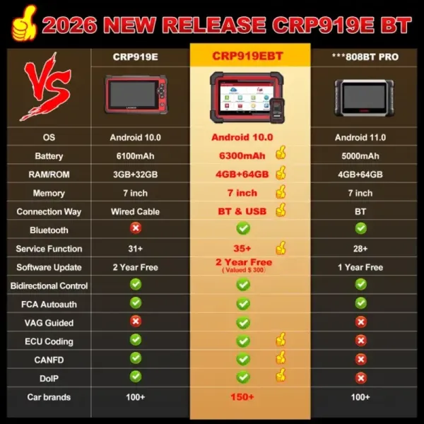fonctions valise diagnostic crp919E BT