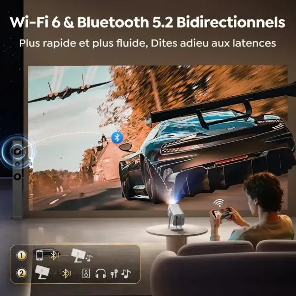 wifi-6 et bluetooth 5.2 bidirectionnels