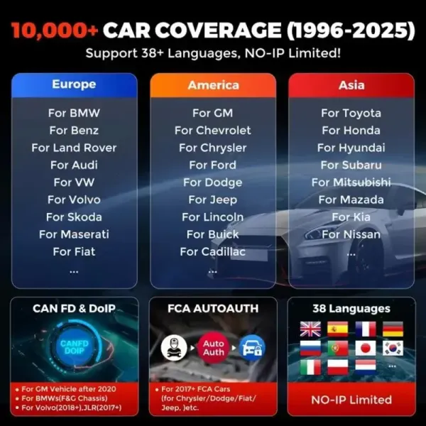 kingbolen k8 pro compatible avec + de 10000 modèles de voitures