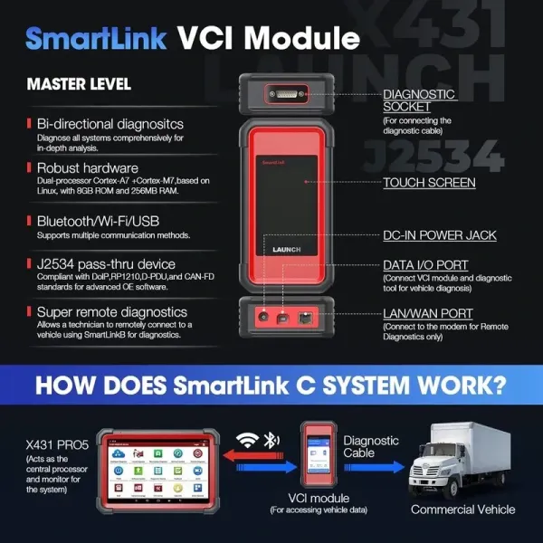 smartlink système