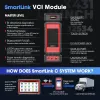 smartlink système
