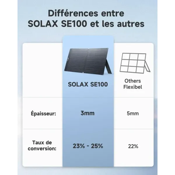 différence entre allpowers et les autres